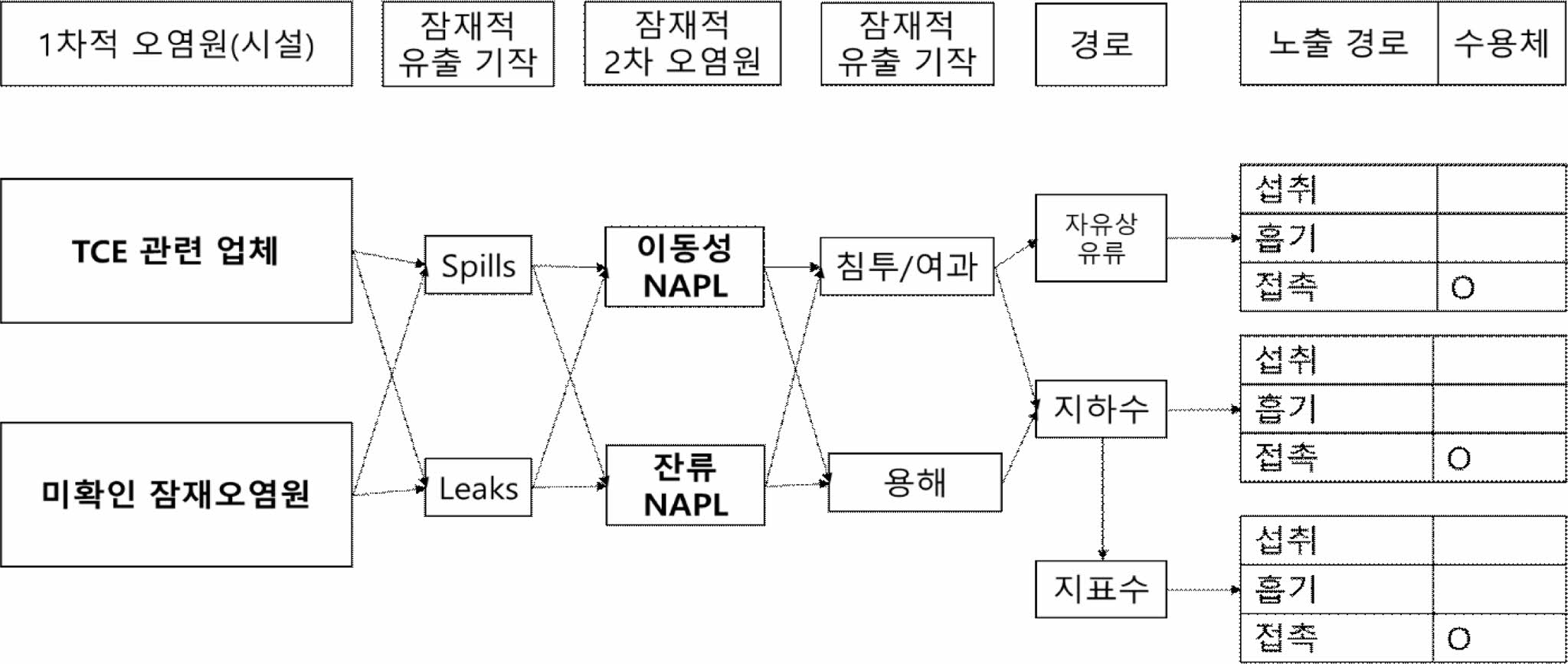https://cdn.apub.kr/journalsite/sites/kossge/2022-027-01S1/N072027S105/images/JSGE_2022_027_S1_64_f002.jpg