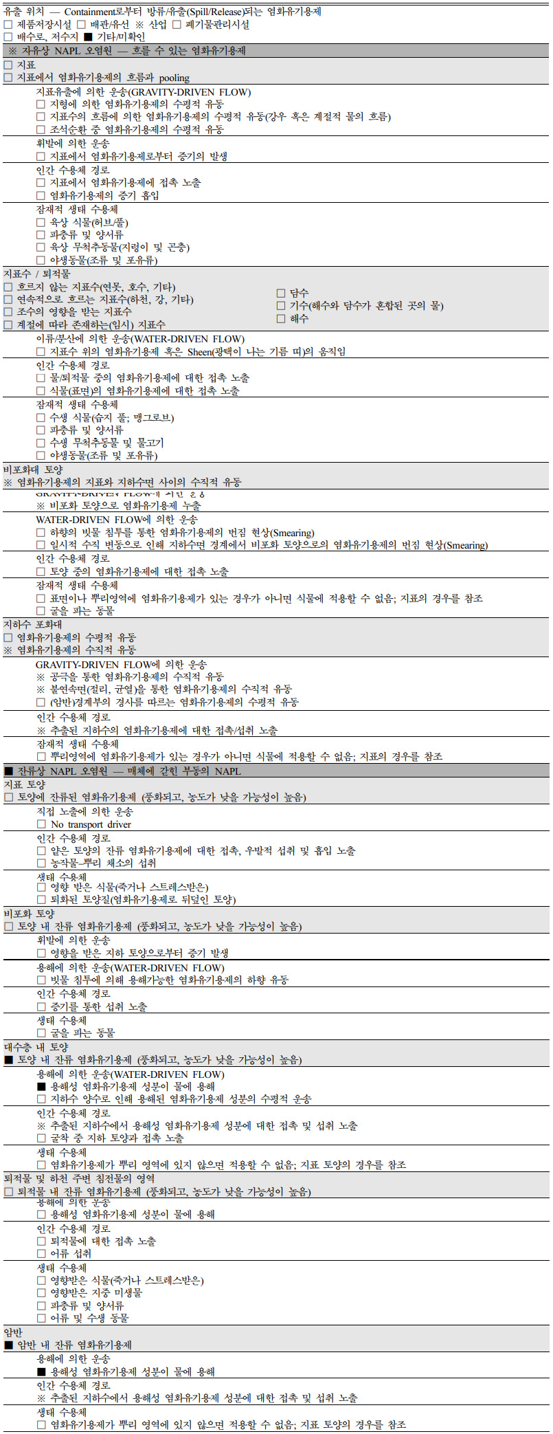 https://cdn.apub.kr/journalsite/sites/kossge/2022-027-01S1/N072027S105/images/JSGE_2022_027_S1_64_t002.jpg