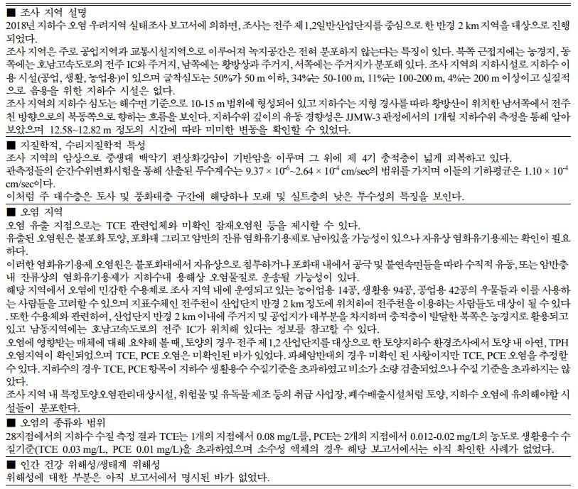 https://cdn.apub.kr/journalsite/sites/kossge/2022-027-01S1/N072027S105/images/JSGE_2022_027_S1_64_t004.jpg