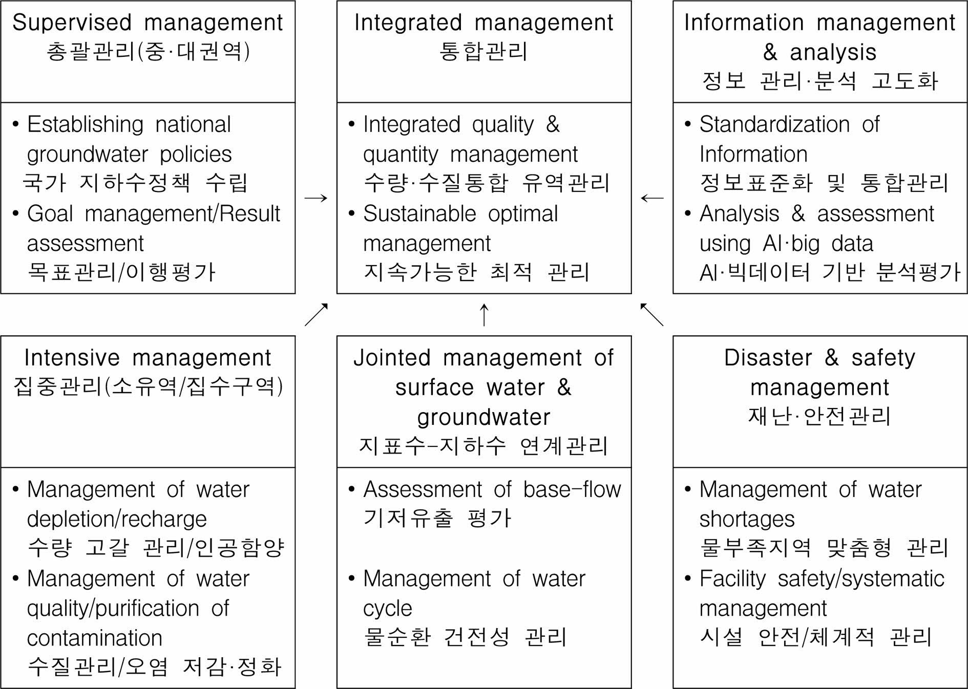 https://cdn.apub.kr/journalsite/sites/kossge/2022-027-02/N0720270203/images/JSGE_2022_027_02_36_f001.jpg