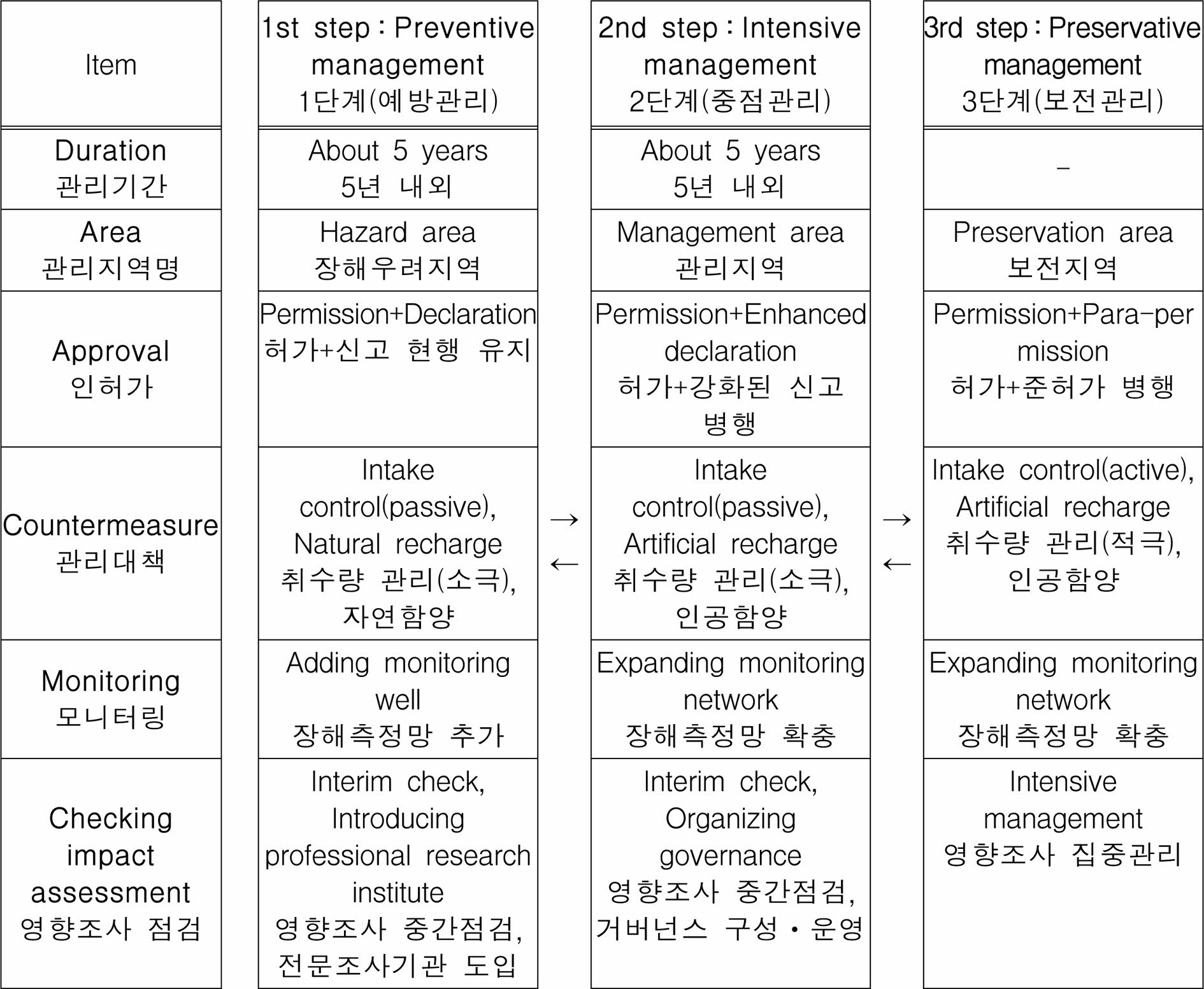 https://cdn.apub.kr/journalsite/sites/kossge/2022-027-02/N0720270203/images/JSGE_2022_027_02_36_f002.jpg