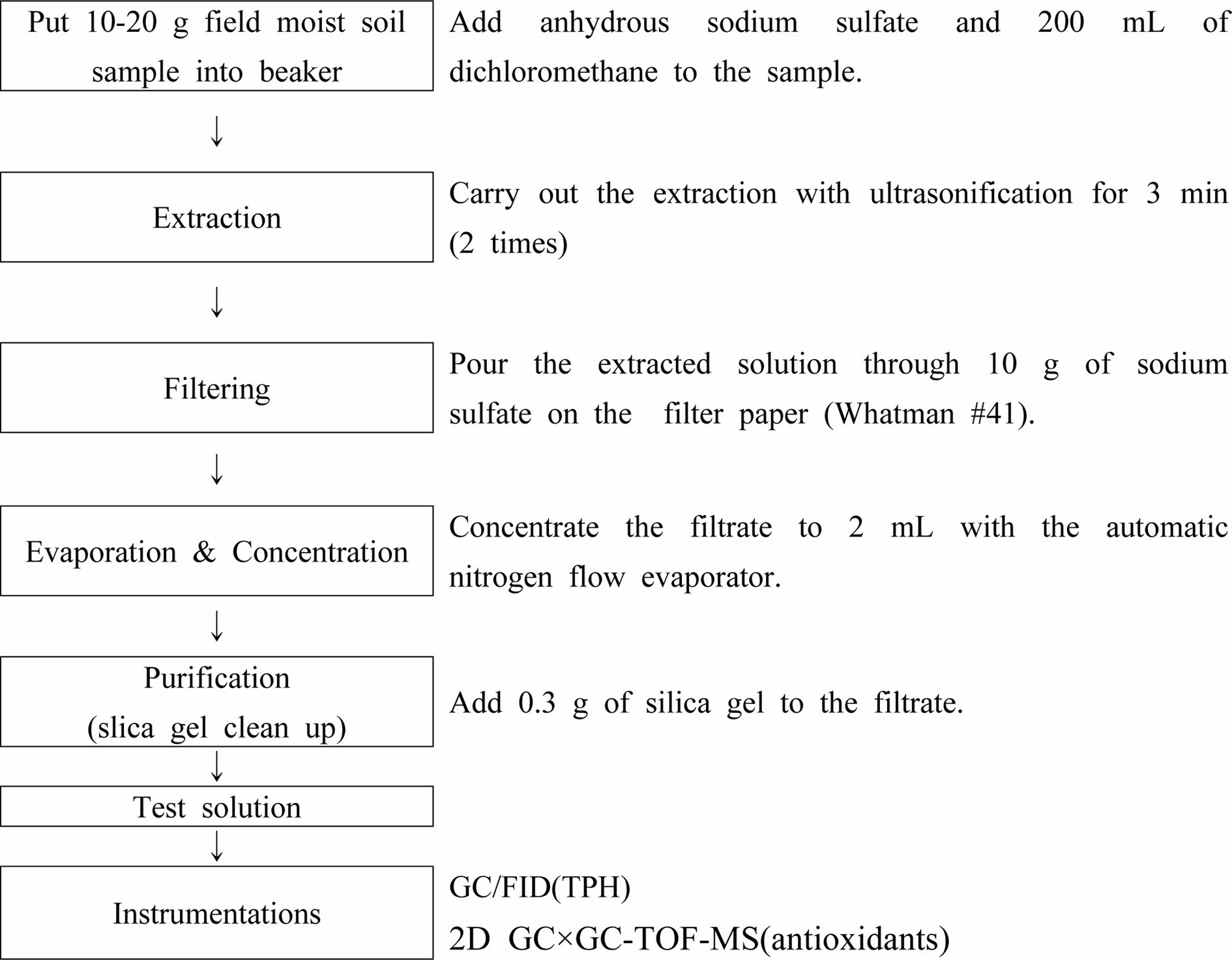 https://cdn.apub.kr/journalsite/sites/kossge/2022-027-04/N0720270404/images/JSGE_2022_027_04_37_f003.jpg