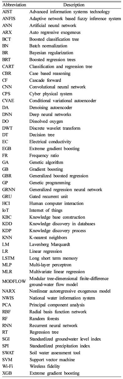 https://cdn.apub.kr/journalsite/sites/kossge/2023-028-01S1/N072028S102/images/JSGE_2023_028_S1_18_t001.jpg