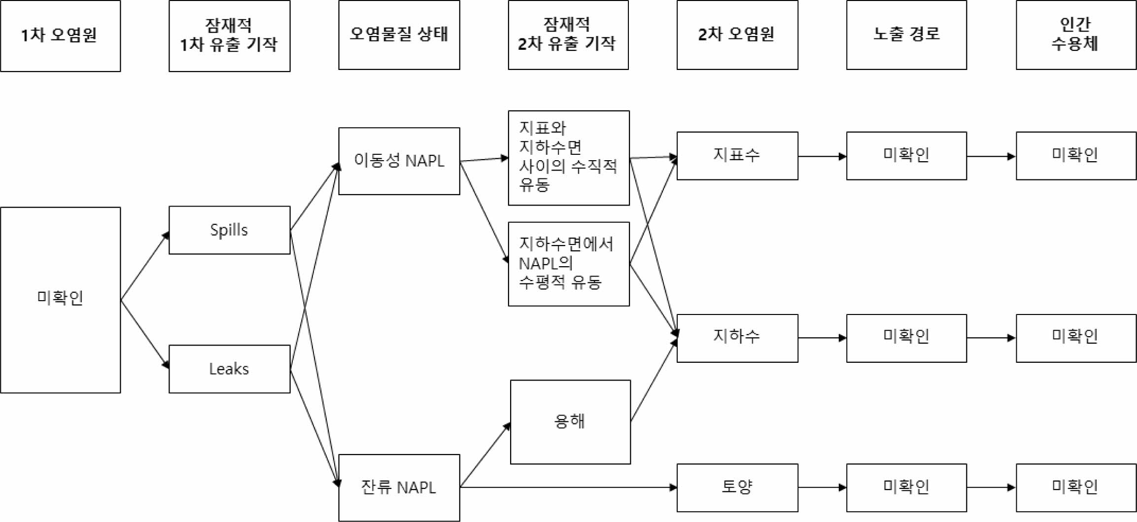 https://cdn.apub.kr/journalsite/sites/kossge/2023-028-02/N0720280202/images/JSGE_2023_028_02_12_f001.jpg