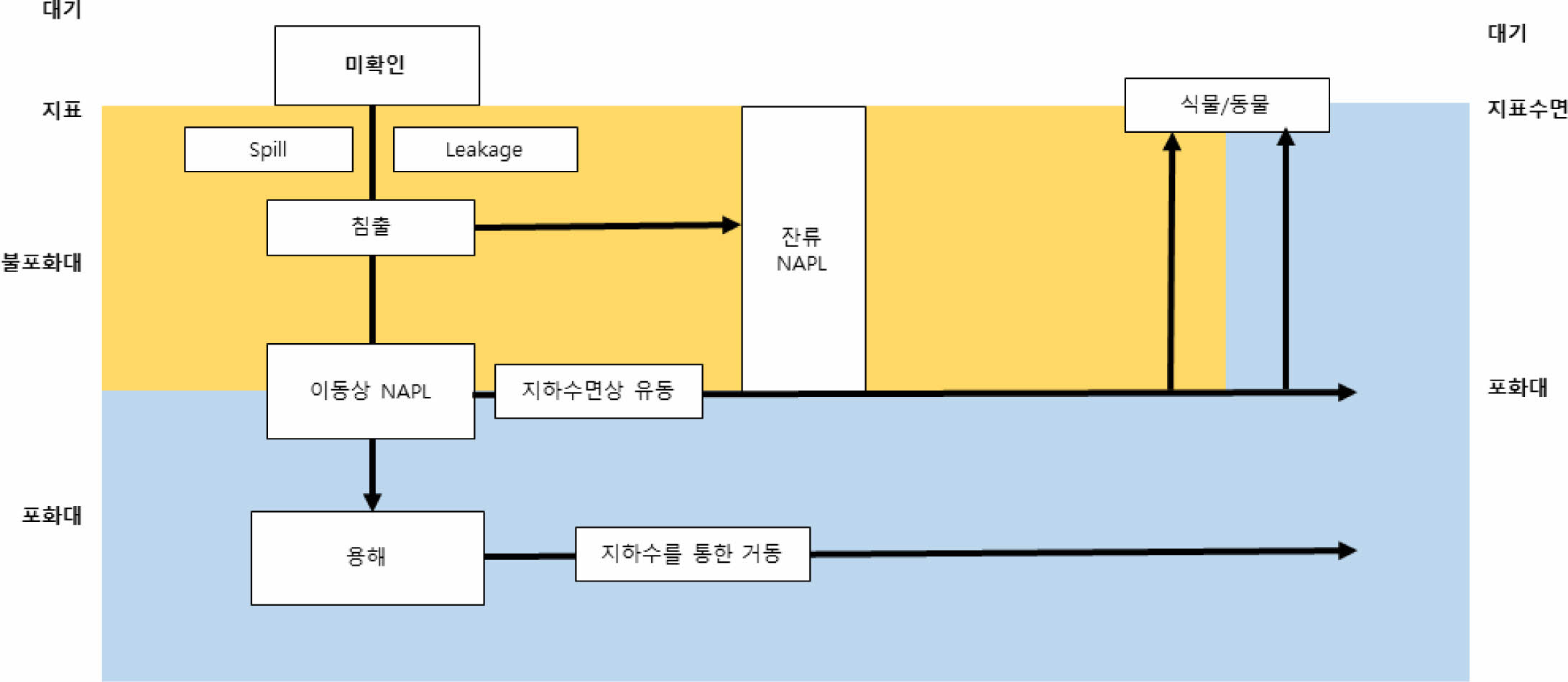 https://cdn.apub.kr/journalsite/sites/kossge/2023-028-02/N0720280202/images/JSGE_2023_028_02_12_f002.jpg