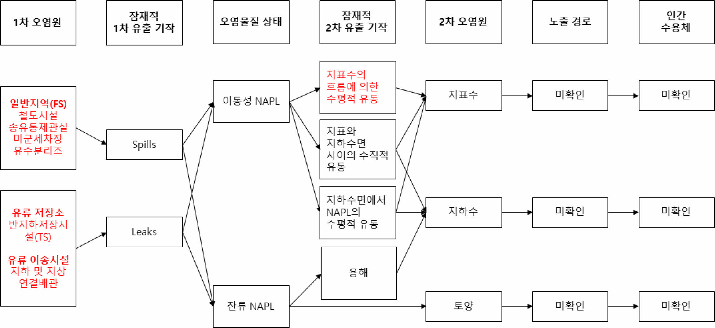 https://cdn.apub.kr/journalsite/sites/kossge/2023-028-02/N0720280202/images/JSGE_2023_028_02_12_f003.jpg