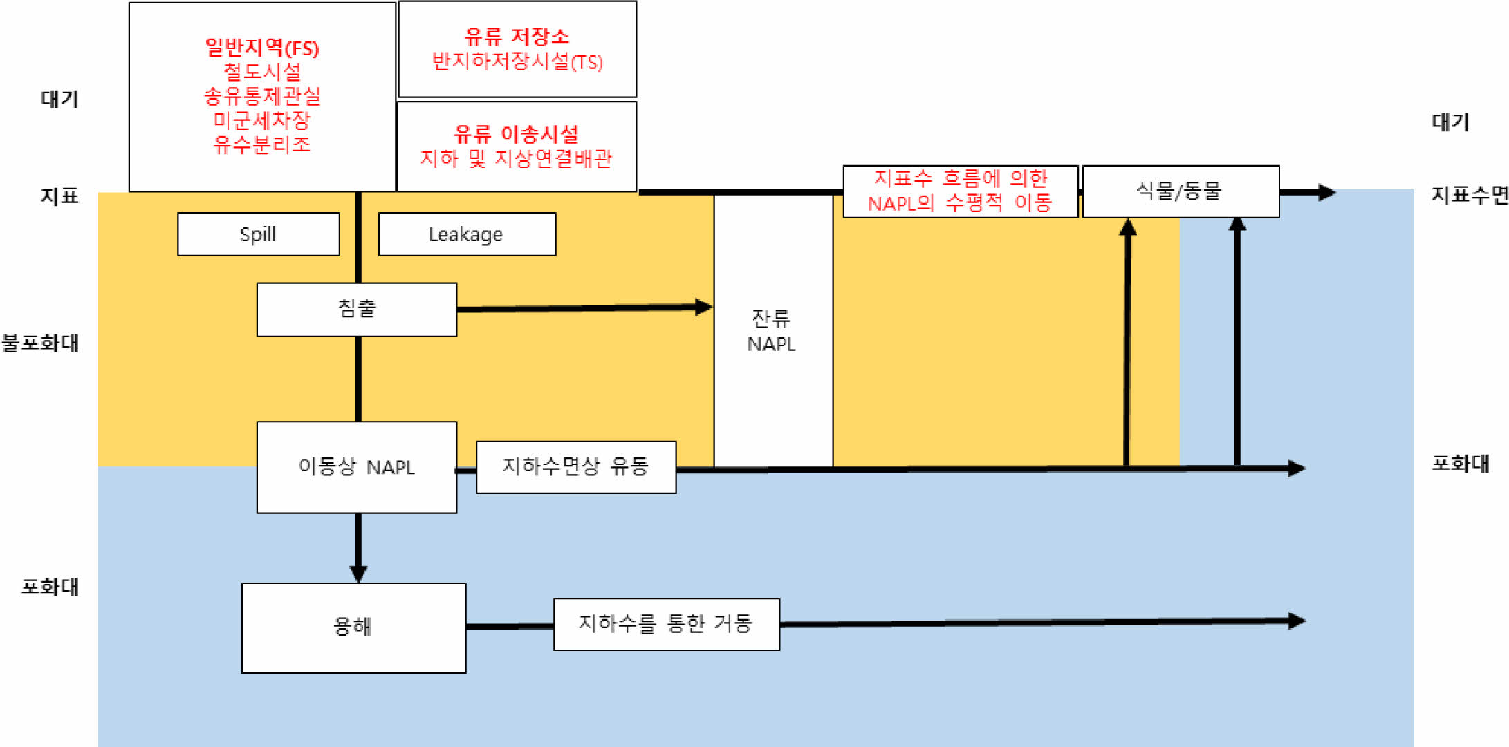 https://cdn.apub.kr/journalsite/sites/kossge/2023-028-02/N0720280202/images/JSGE_2023_028_02_12_f004.jpg