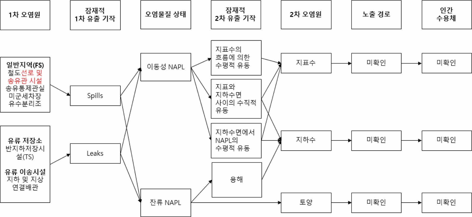 https://cdn.apub.kr/journalsite/sites/kossge/2023-028-02/N0720280202/images/JSGE_2023_028_02_12_f005.jpg