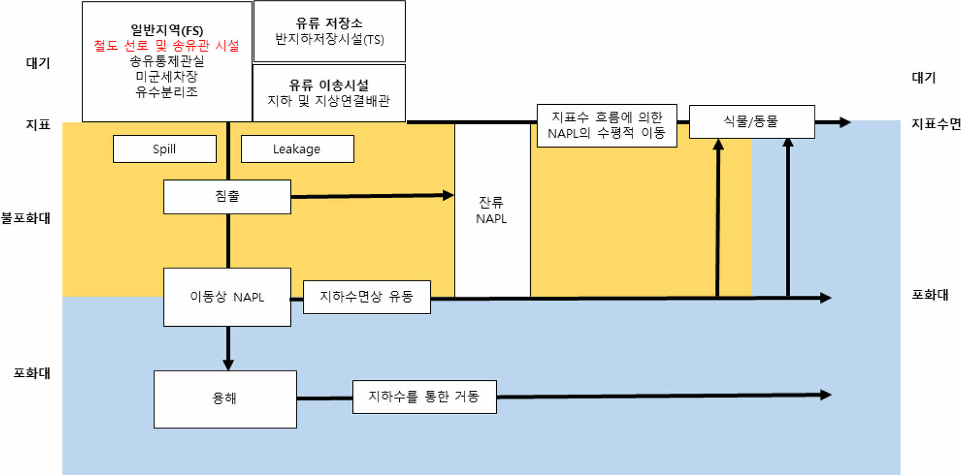 https://cdn.apub.kr/journalsite/sites/kossge/2023-028-02/N0720280202/images/JSGE_2023_028_02_12_f006.jpg