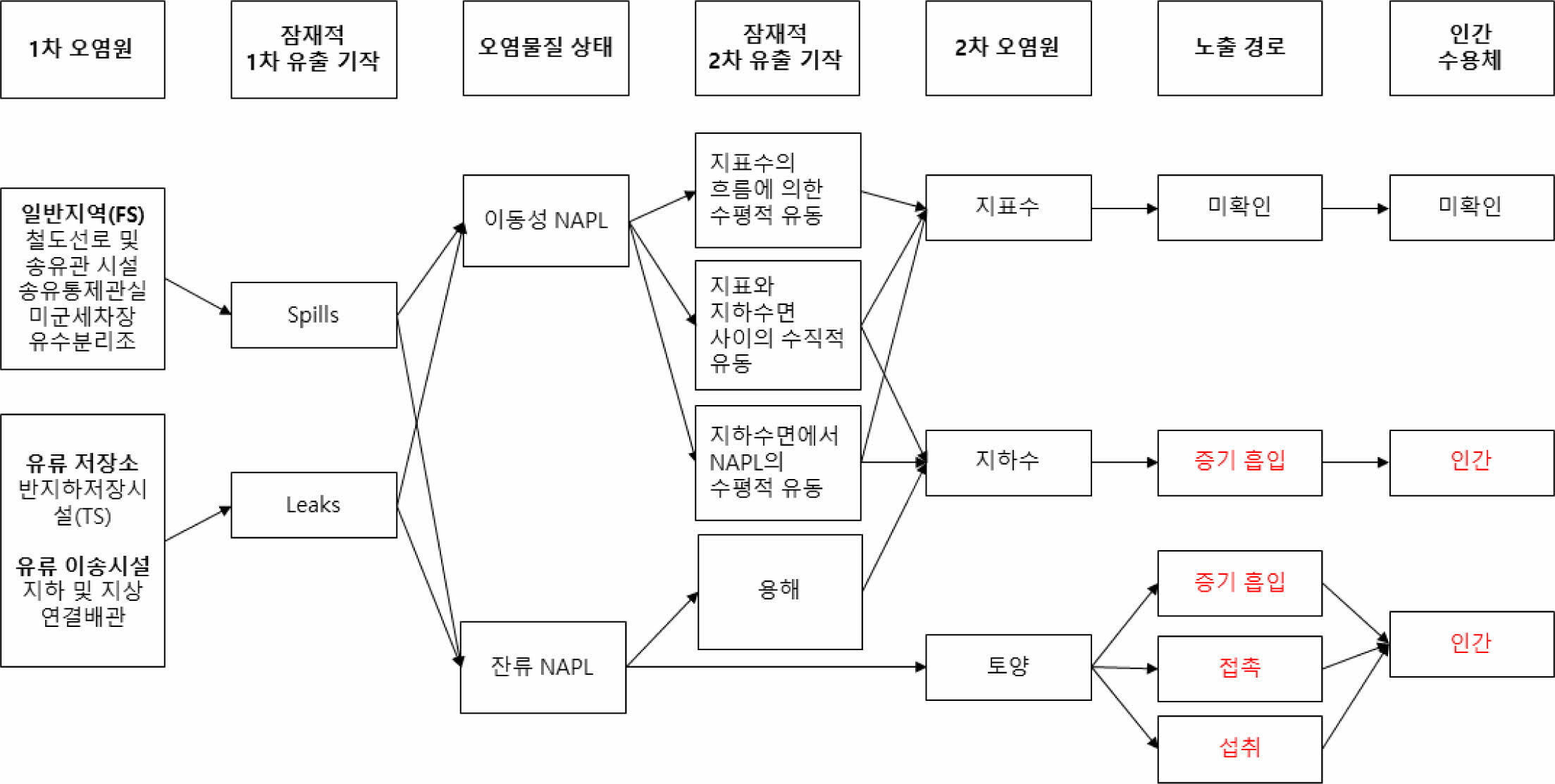 https://cdn.apub.kr/journalsite/sites/kossge/2023-028-02/N0720280202/images/JSGE_2023_028_02_12_f007.jpg