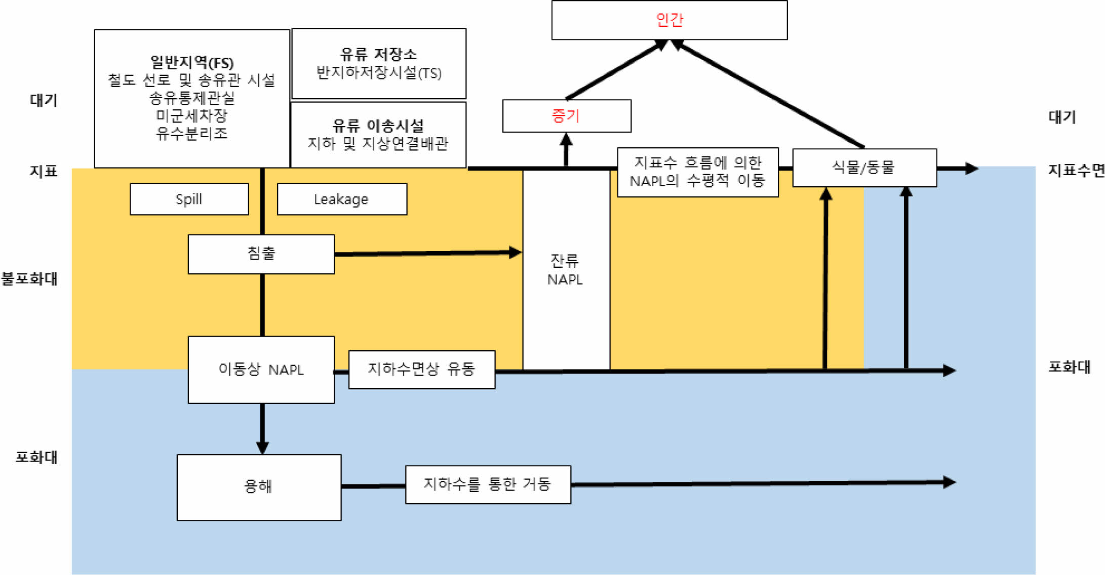 https://cdn.apub.kr/journalsite/sites/kossge/2023-028-02/N0720280202/images/JSGE_2023_028_02_12_f008.jpg