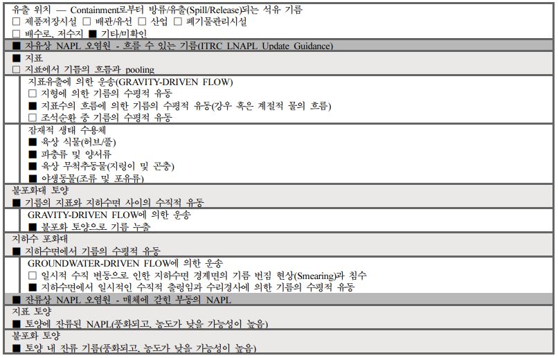 https://cdn.apub.kr/journalsite/sites/kossge/2023-028-02/N0720280202/images/JSGE_2023_028_02_12_t001.jpg