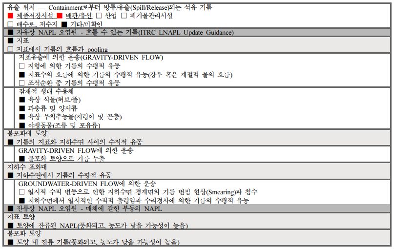 https://cdn.apub.kr/journalsite/sites/kossge/2023-028-02/N0720280202/images/JSGE_2023_028_02_12_t002.jpg