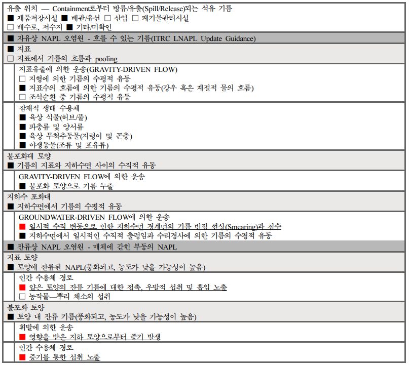 https://cdn.apub.kr/journalsite/sites/kossge/2023-028-02/N0720280202/images/JSGE_2023_028_02_12_t003.jpg