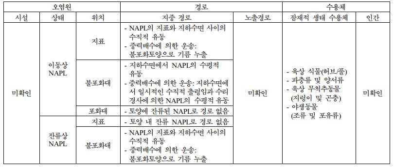 https://cdn.apub.kr/journalsite/sites/kossge/2023-028-02/N0720280202/images/JSGE_2023_028_02_12_t004.jpg