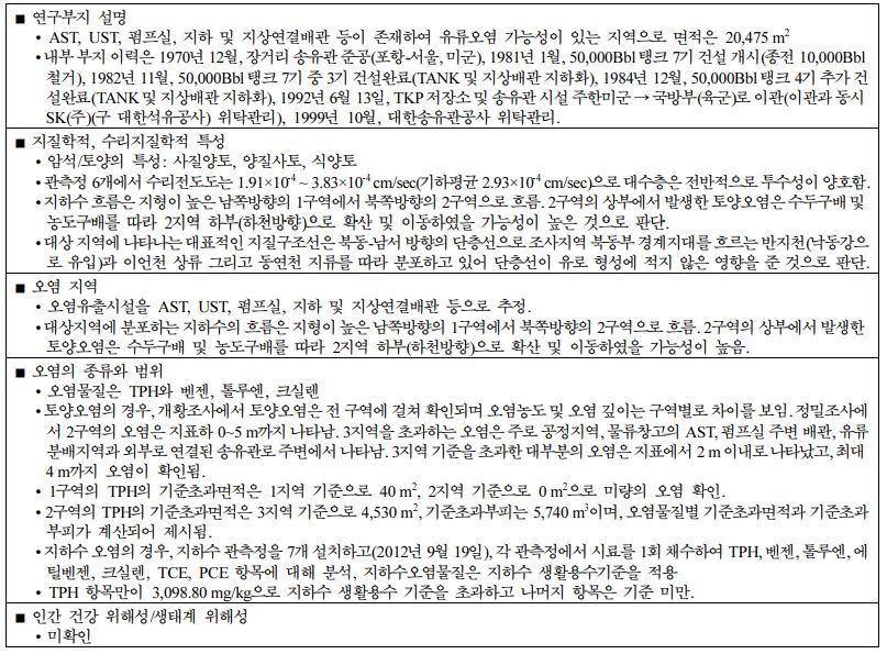 https://cdn.apub.kr/journalsite/sites/kossge/2023-028-02/N0720280202/images/JSGE_2023_028_02_12_t005.jpg