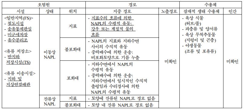 https://cdn.apub.kr/journalsite/sites/kossge/2023-028-02/N0720280202/images/JSGE_2023_028_02_12_t007.jpg