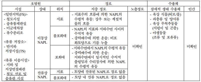 https://cdn.apub.kr/journalsite/sites/kossge/2023-028-02/N0720280202/images/JSGE_2023_028_02_12_t010.jpg