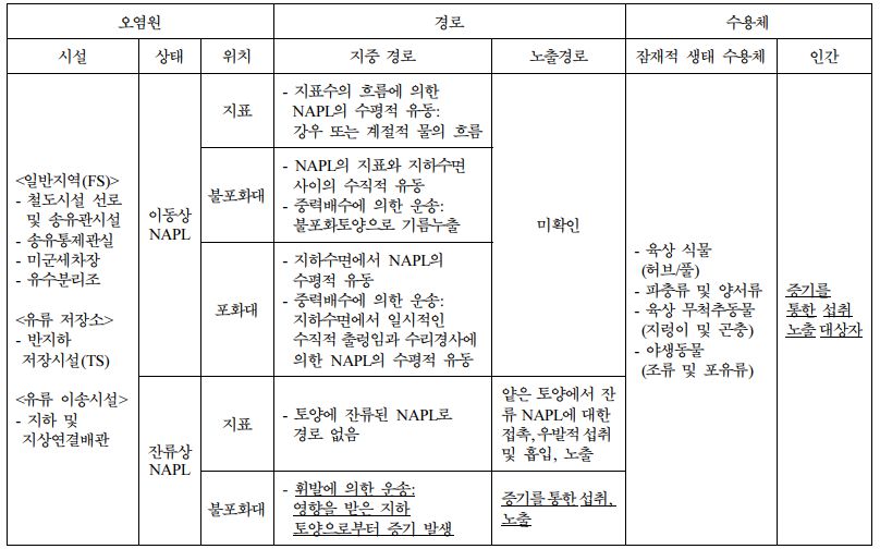 https://cdn.apub.kr/journalsite/sites/kossge/2023-028-02/N0720280202/images/JSGE_2023_028_02_12_t013.jpg