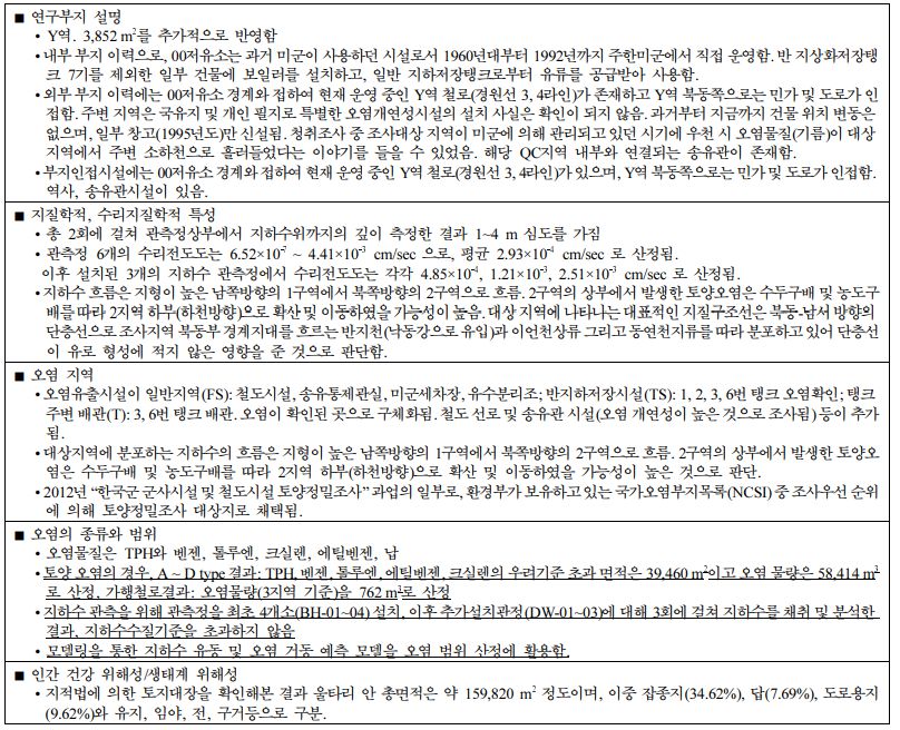 https://cdn.apub.kr/journalsite/sites/kossge/2023-028-02/N0720280202/images/JSGE_2023_028_02_12_t014.jpg