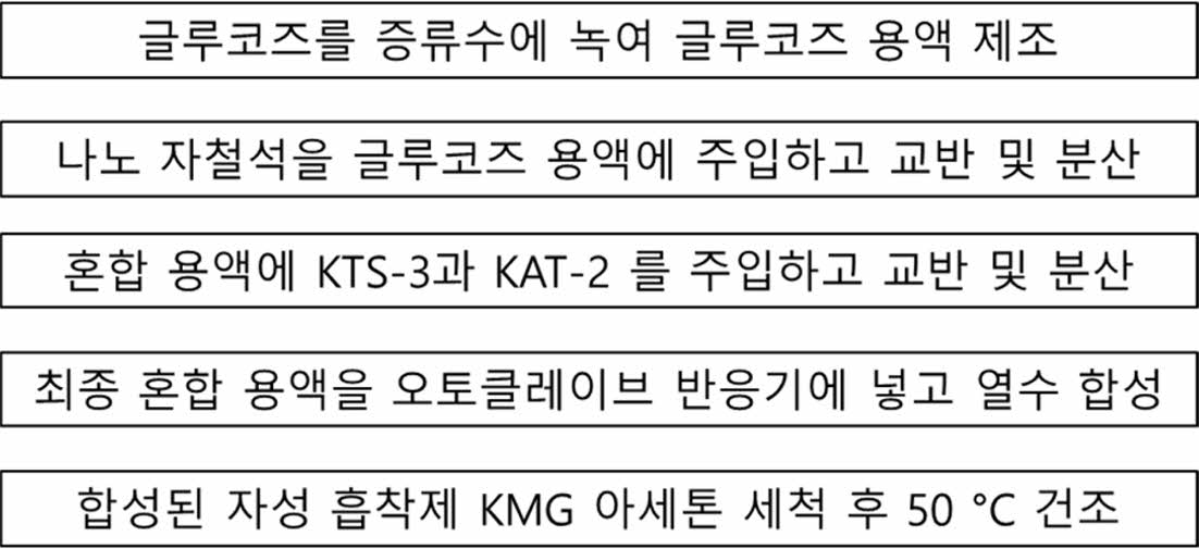 https://cdn.apub.kr/journalsite/sites/kossge/2023-028-04/N0720280401/images/JSGE_2023_028_04_1_f001.jpg