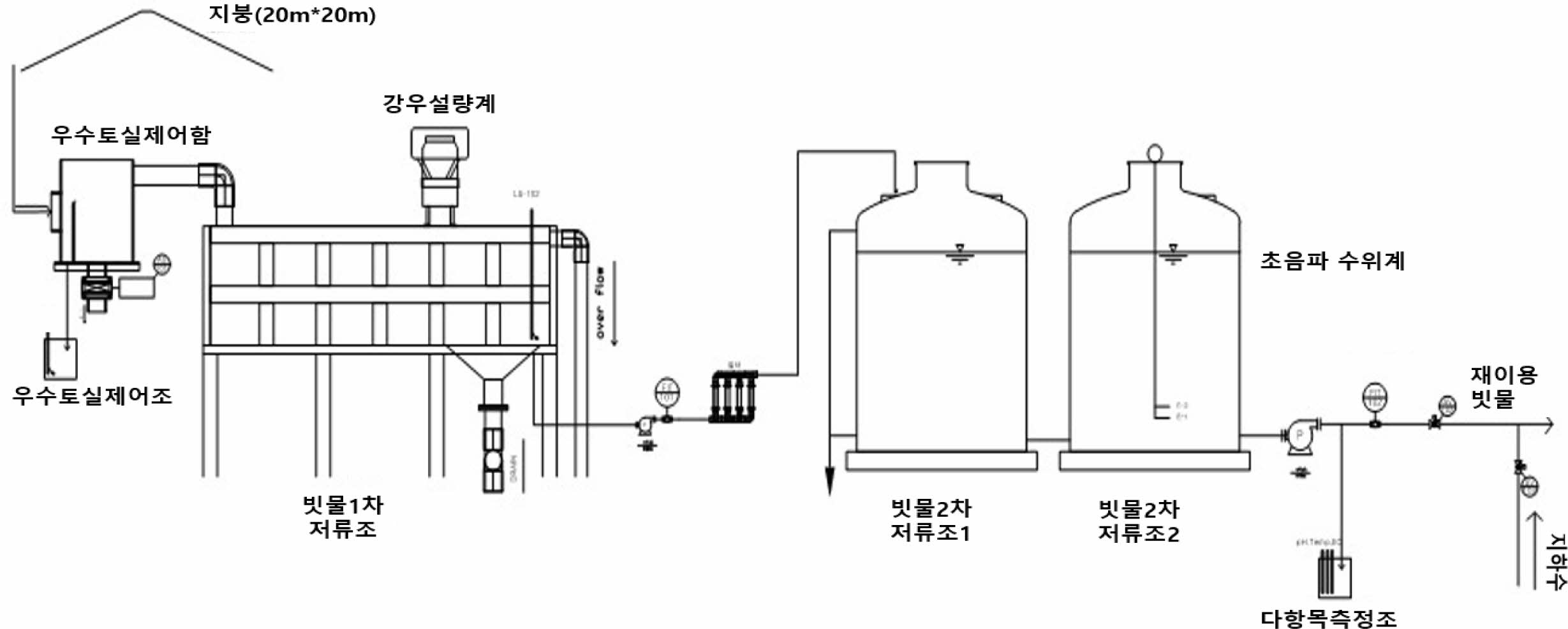 https://cdn.apub.kr/journalsite/sites/kossge/2023-028-05/N0720280505/images/JSGE_2023_028_05_51_f002.jpg