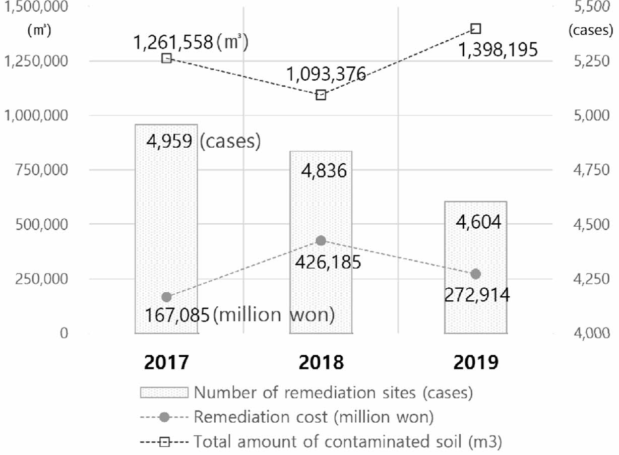 https://cdn.apub.kr/journalsite/sites/kossge/2023-028-05/N0720280506/images/JSGE_2023_028_05_59_f002.jpg