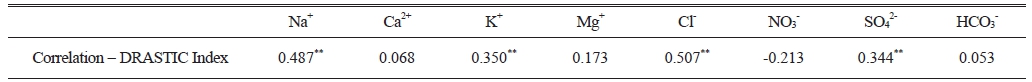https://cdn.apub.kr/journalsite/sites/kossge/2024-029-03/N0720290303/images/JSGE_2024_029_03_23_t007.jpg