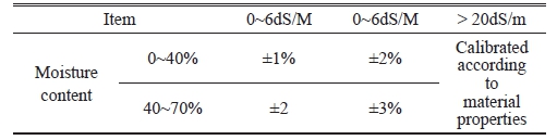 https://cdn.apub.kr/journalsite/sites/kossge/2024-029-04/N0720290401/images/JSGE_2024_029_04_1_t001.jpg