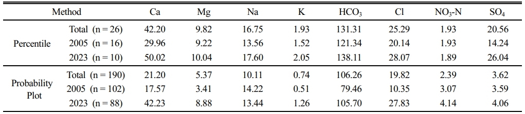 https://cdn.apub.kr/journalsite/sites/kossge/2024-029-06/N0720290611/images/JSGE_2024_029_06_116_t003.jpg