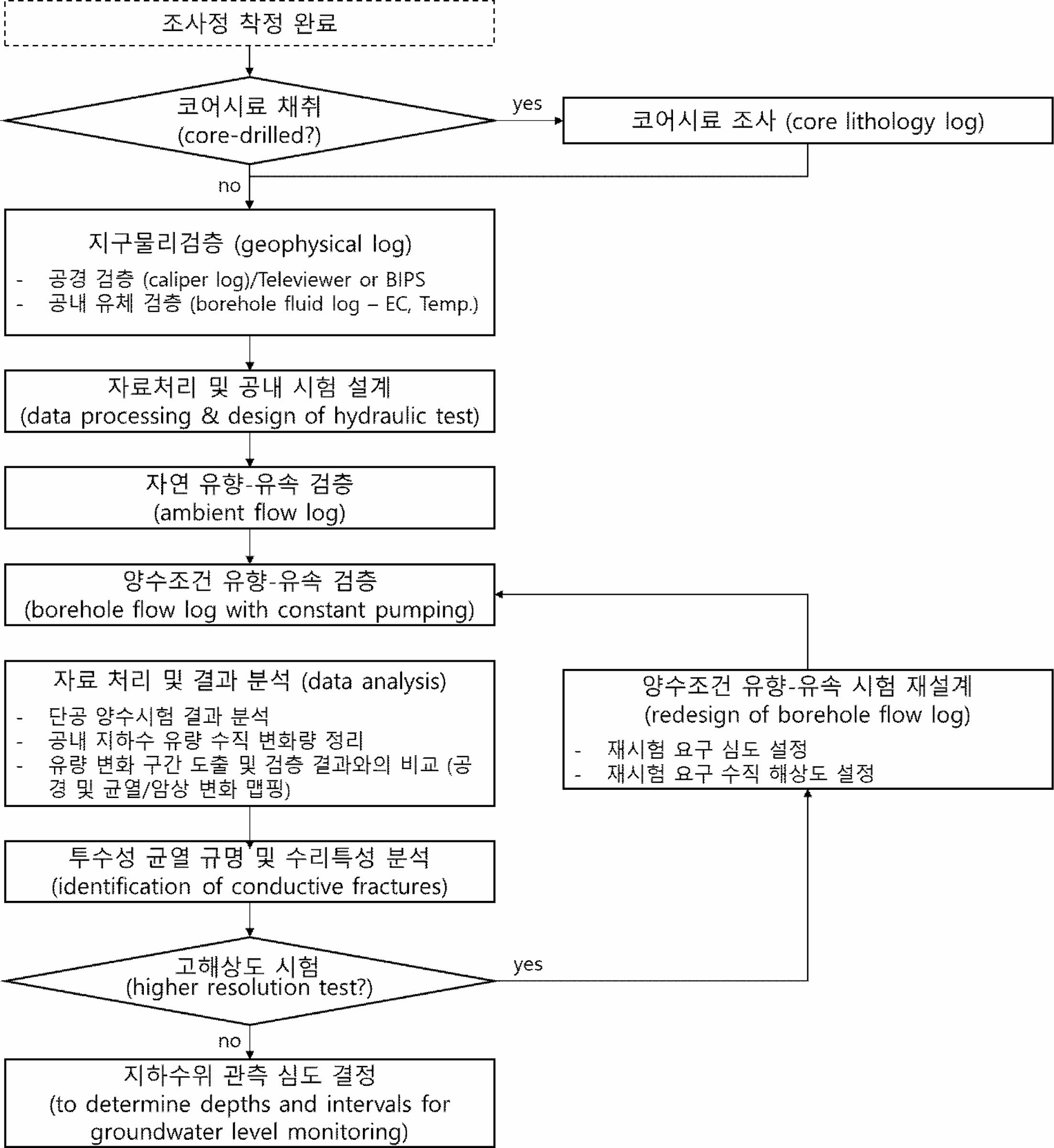 https://cdn.apub.kr/journalsite/sites/kossge/2025-030-03/N0720300302/images/JSGE_2025_030_03_14_f008.jpg