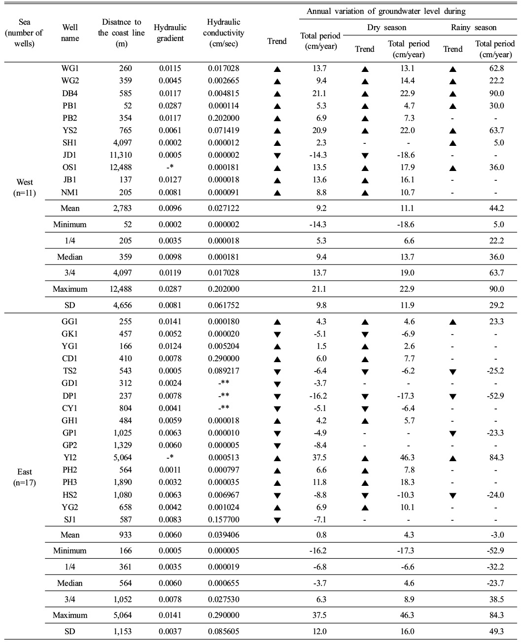 https://cdn.apub.kr/journalsite/sites/kossge/2025-030-03/N0720300304/images/JSGE_2025_030_03_54_t003.jpg