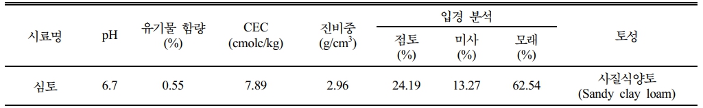 https://cdn.apub.kr/journalsite/sites/kossge/2025-030-05/N0720300505/images/JSGE_2025_030_05_41_t001.jpg