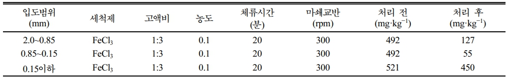 https://cdn.apub.kr/journalsite/sites/kossge/2025-030-05/N0720300505/images/JSGE_2025_030_05_41_t006.jpg