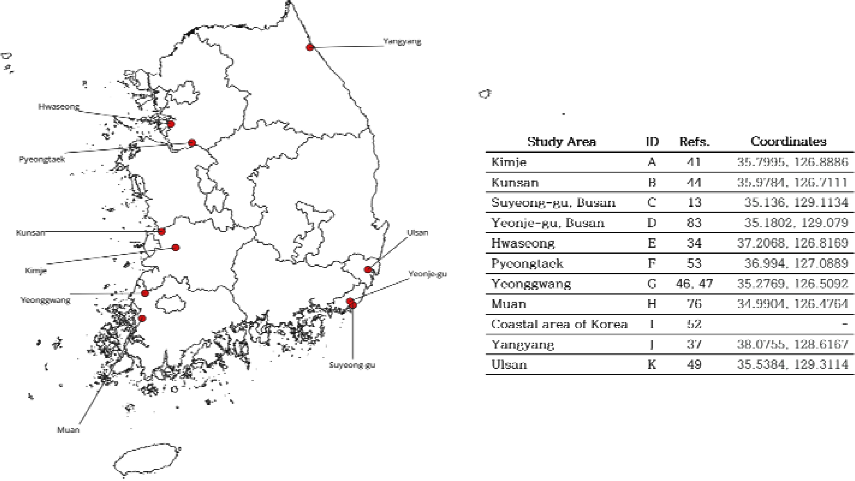 https://cdn.apub.kr/journalsite/sites/kossge/2025-030-06/N0720300603/images/JSGE_2025_030_06_26_f002.jpg