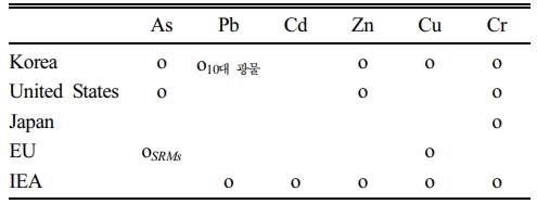 https://cdn.apub.kr/journalsite/sites/kossge/2025-030-06/N0720300605/images/JSGE_2025_030_06_55_t001.jpg