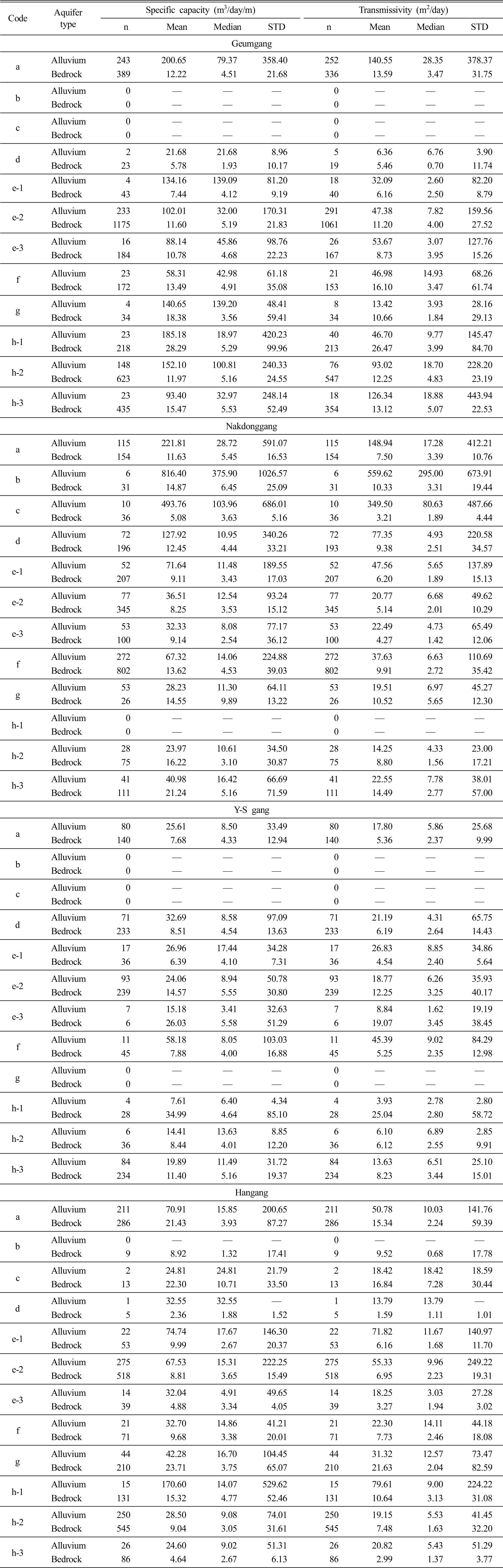 https://cdn.apub.kr/journalsite/sites/kossge/2026-031-03/N0720310303/images/kossge_2026_313_028_TS1.jpg