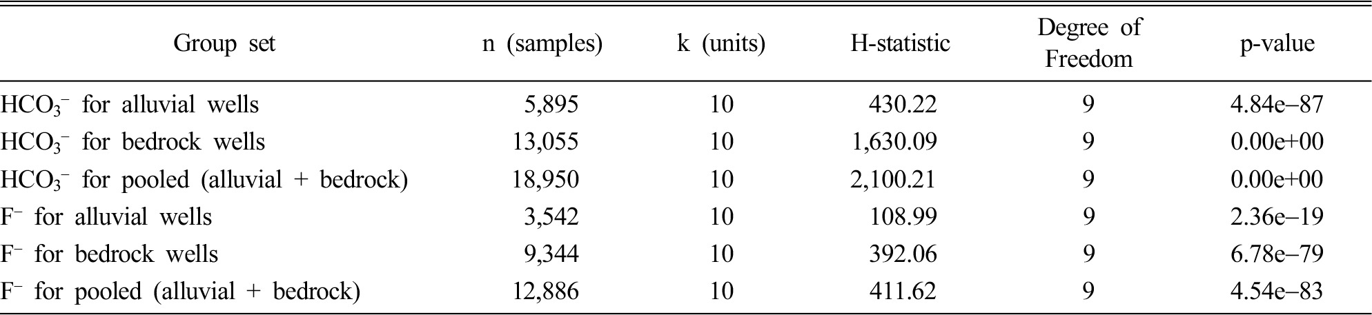 https://cdn.apub.kr/journalsite/sites/kossge/2026-031-03/N0720310303/images/kossge_2026_313_028_TS5.jpg