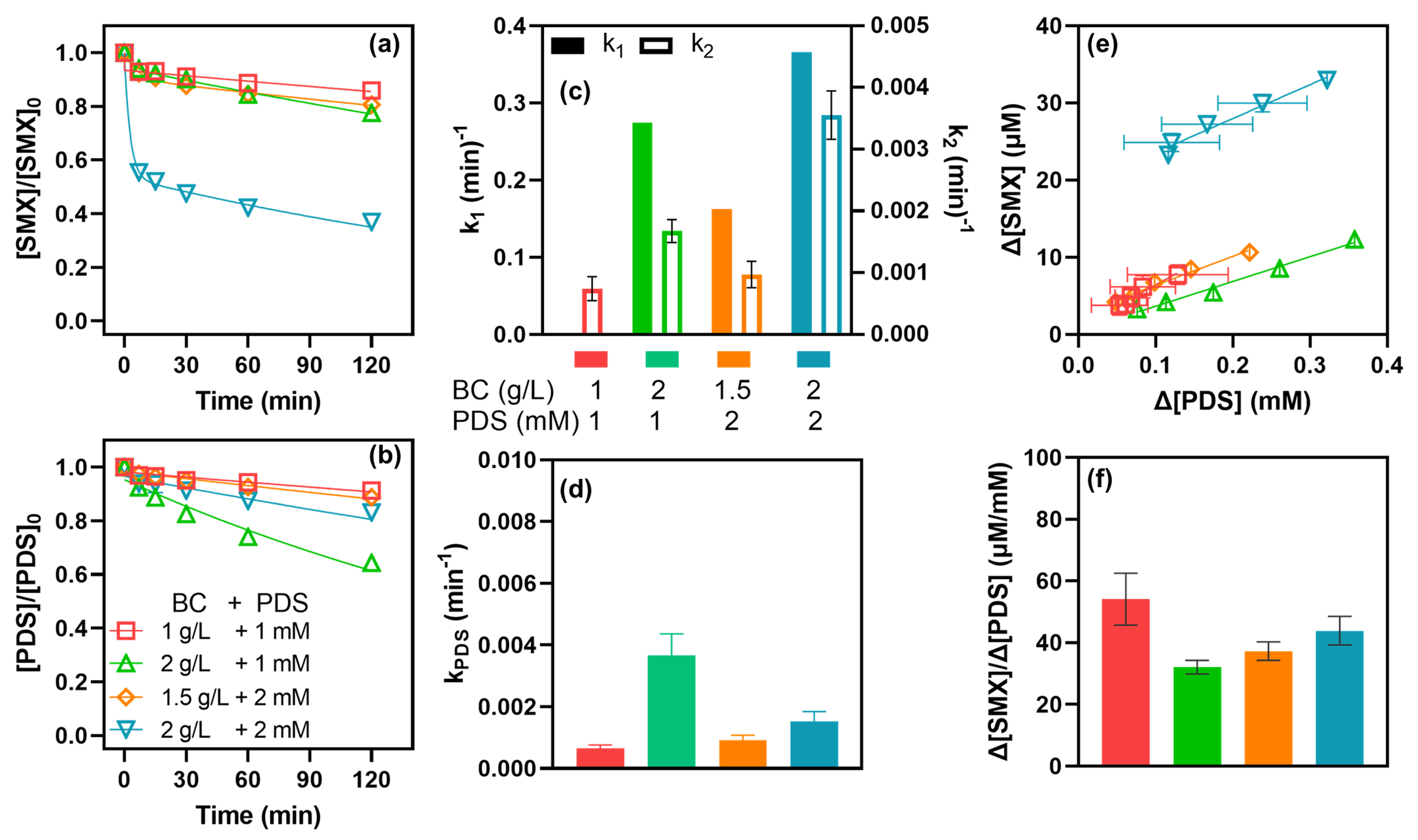https://cdn.apub.kr/journalsite/sites/kossge/2026-031-04/N0720310402/images/kossge_2026_314_2_F8.jpg