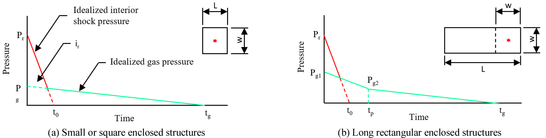https://cdn.apub.kr/journalsite/sites/kpfi/2025-002-02/N0680020203/images/kpfi_2025_22_91_F2.jpg