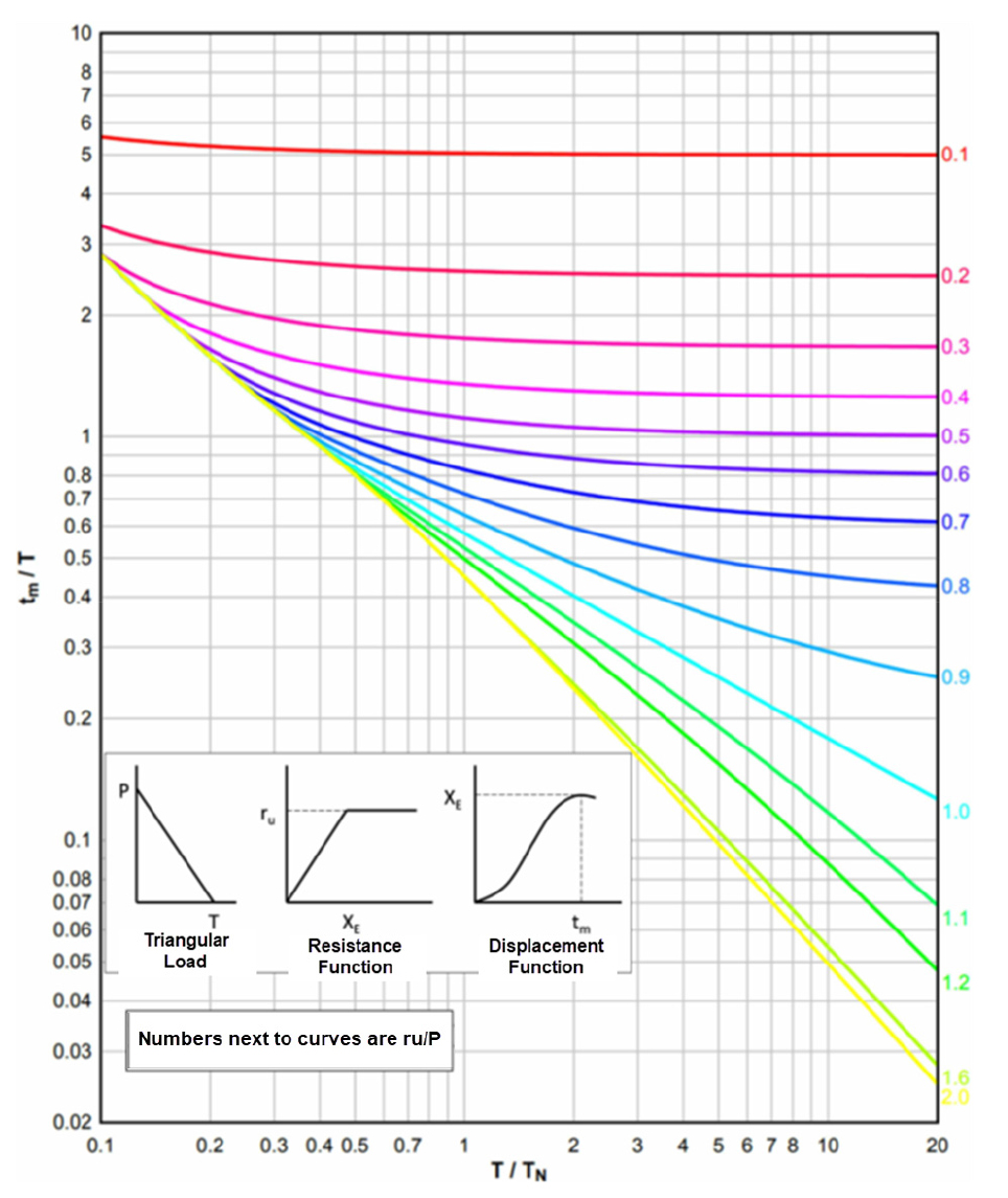https://cdn.apub.kr/journalsite/sites/kpfi/2026-003-01/N0680030104/images/kpfi_2026_31_34_F12.jpg