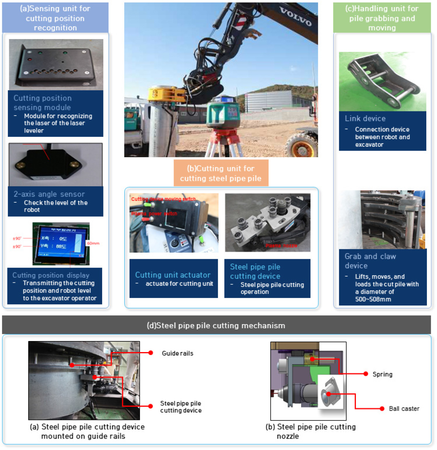 https://cdn.apub.kr/journalsite/sites/ksarc/2022-001-01/N0410010101/images/ksarc_01_01_01_F2.jpg