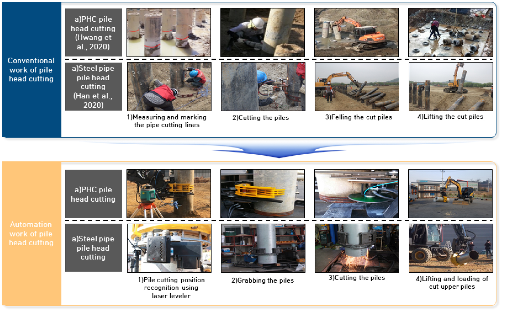 https://cdn.apub.kr/journalsite/sites/ksarc/2022-001-01/N0410010101/images/ksarc_01_01_01_F3.jpg