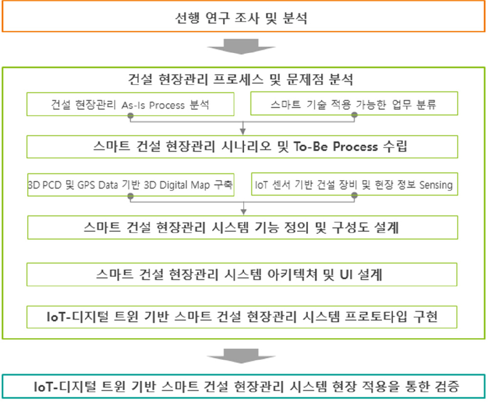https://cdn.apub.kr/journalsite/sites/ksarc/2022-001-01/N0410010104/images/ksarc_01_01_04_F1.jpg