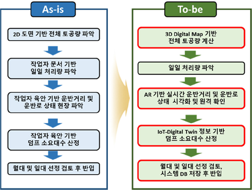 https://cdn.apub.kr/journalsite/sites/ksarc/2022-001-01/N0410010104/images/ksarc_01_01_04_F2.jpg