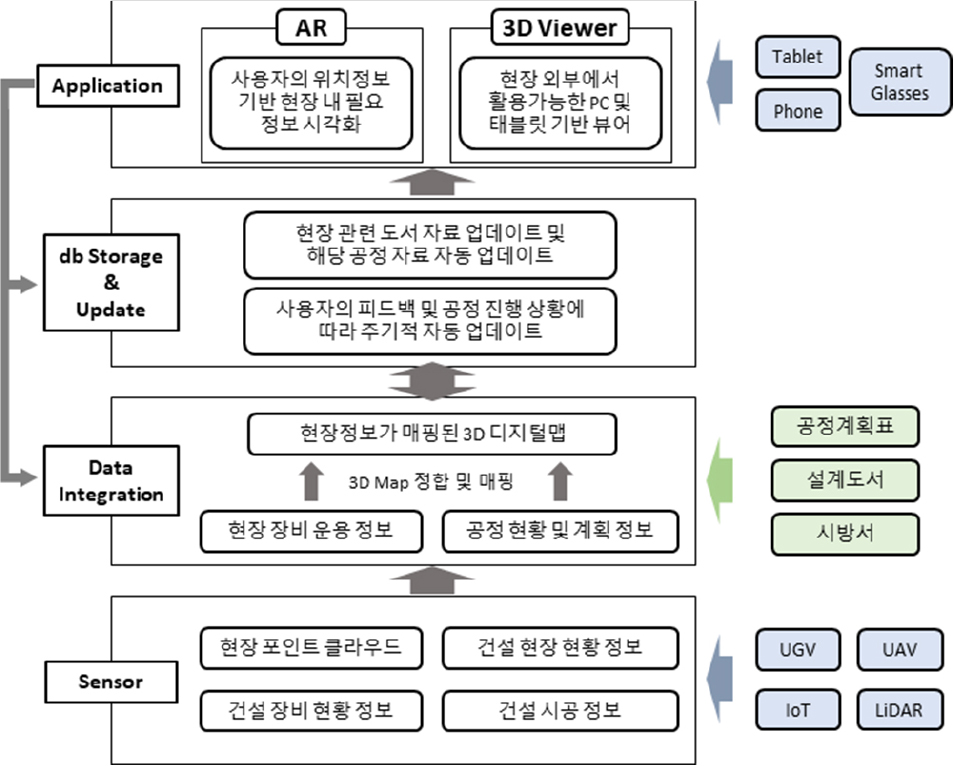 https://cdn.apub.kr/journalsite/sites/ksarc/2022-001-01/N0410010104/images/ksarc_01_01_04_F3.jpg