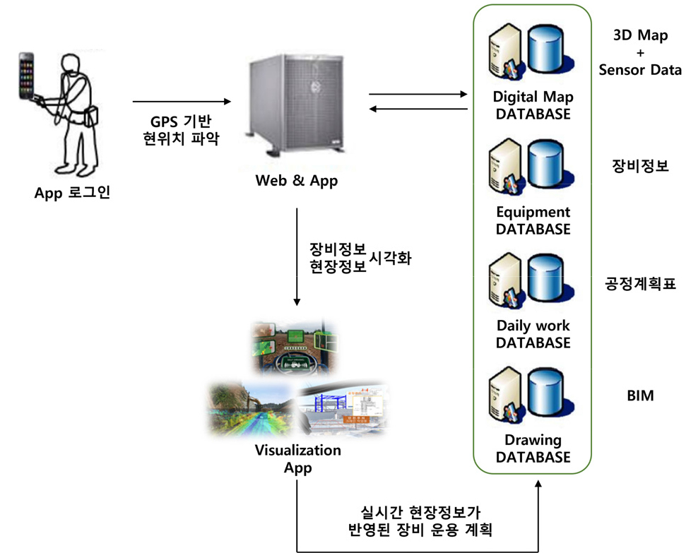 https://cdn.apub.kr/journalsite/sites/ksarc/2022-001-01/N0410010104/images/ksarc_01_01_04_F4.jpg