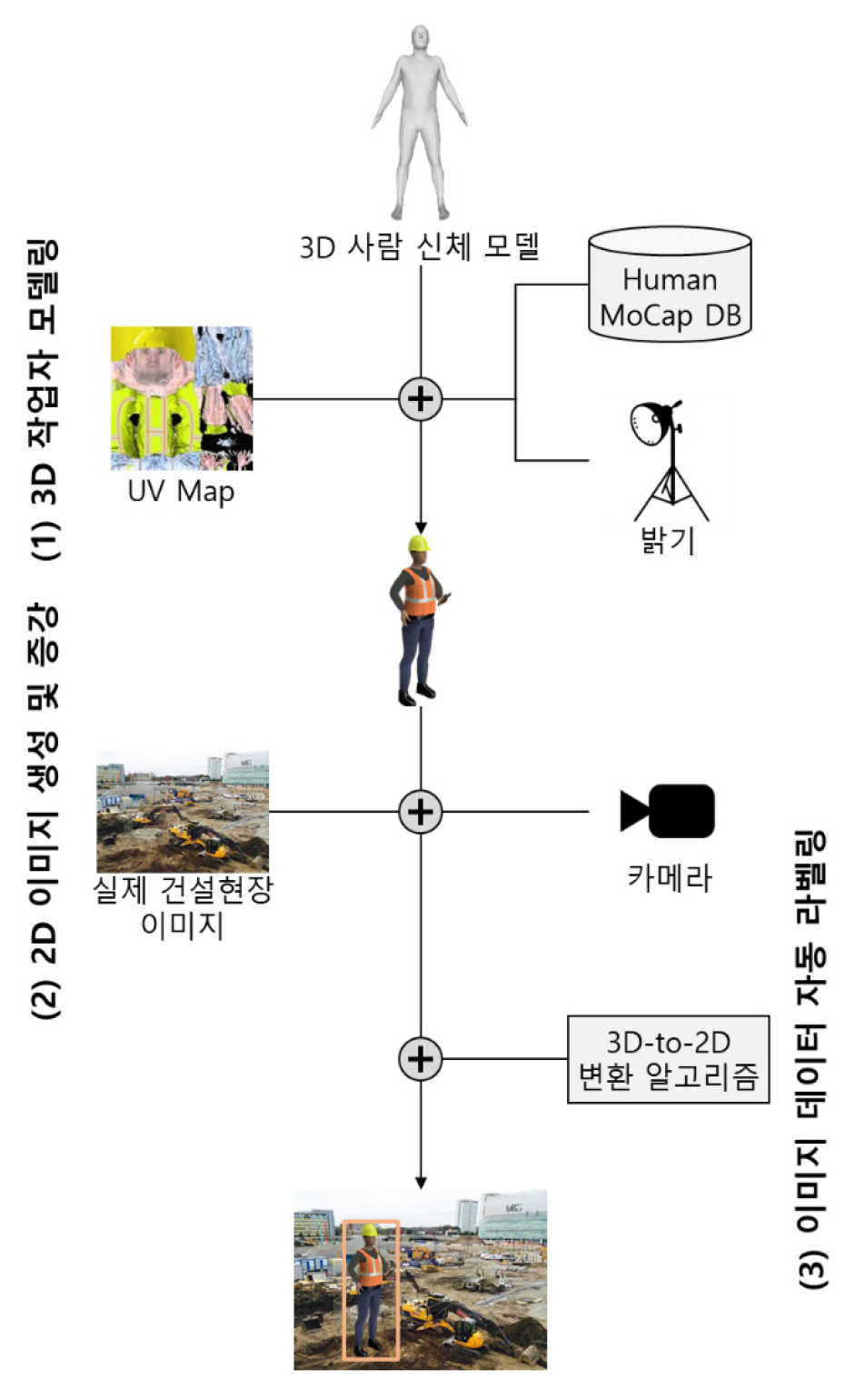 https://cdn.apub.kr/journalsite/sites/ksarc/2022-001-02/N0410010201/images/ksarc_01_02_01_F1.jpg