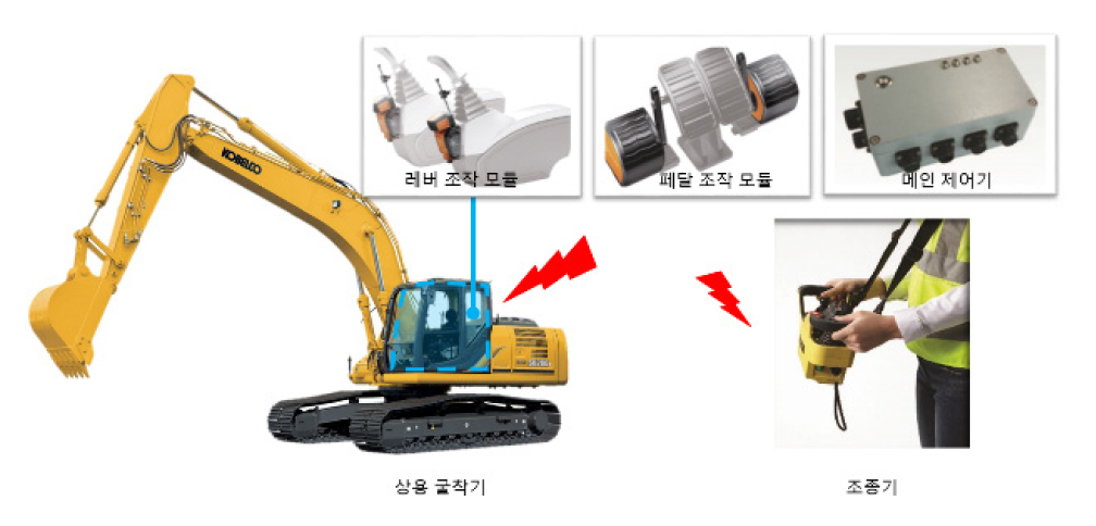 https://cdn.apub.kr/journalsite/sites/ksarc/2022-001-04/N0410010402/images/ksarc_01_04_02_F1.jpg