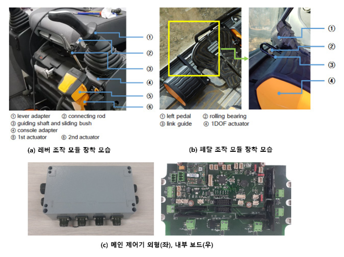 https://cdn.apub.kr/journalsite/sites/ksarc/2022-001-04/N0410010402/images/ksarc_01_04_02_F2.jpg
